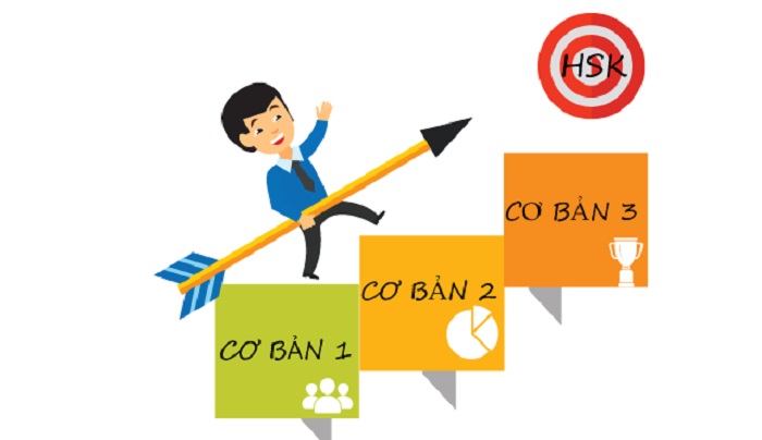 Chương trình liên thông đại học tiếng trung đào tạo những gì